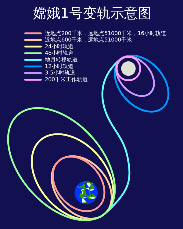 轨道示意图