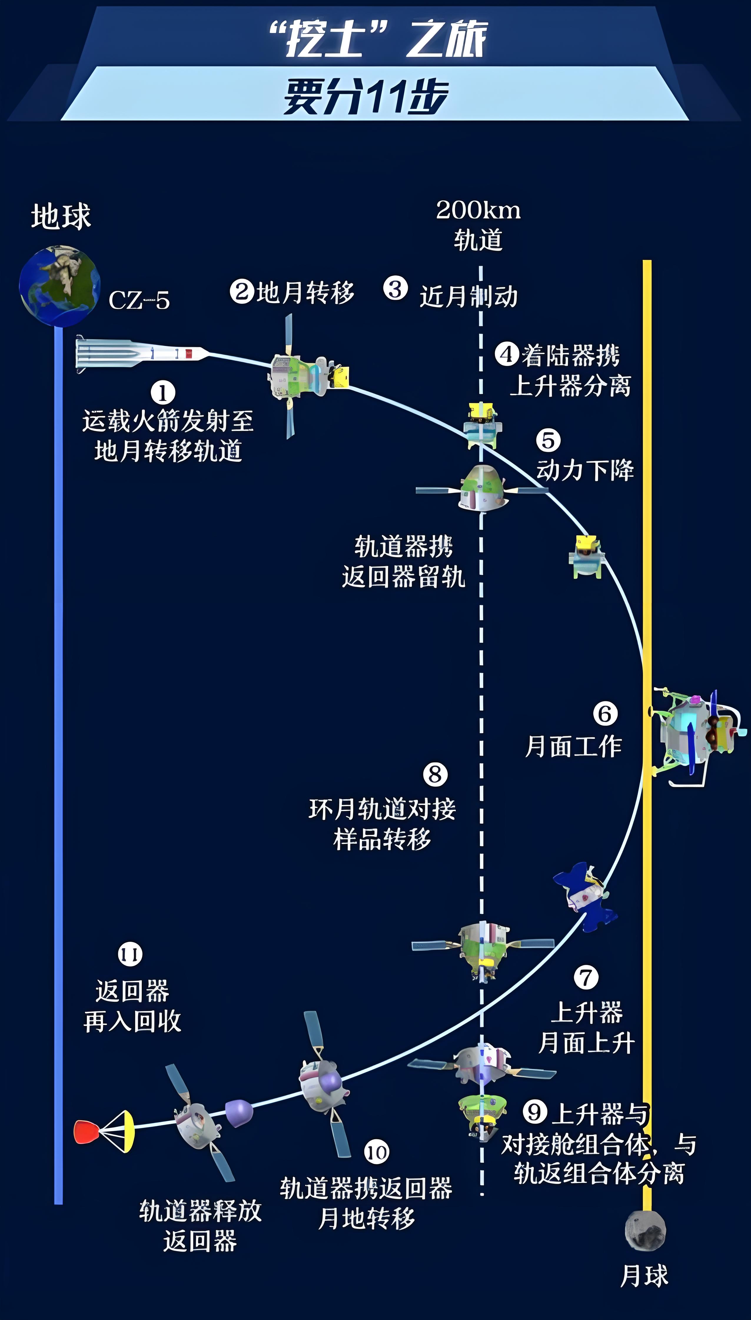 轨道示意图